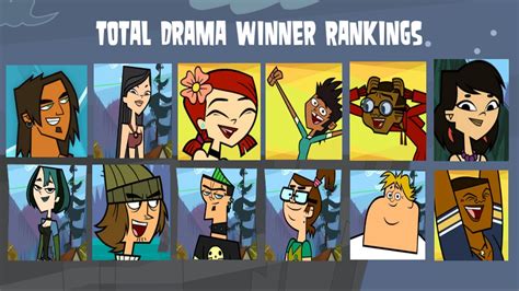 who won tdi|Total Drama: Pahkitew Island .